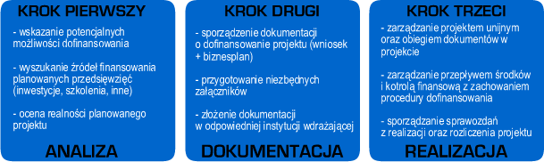 dotacje_etapy_www